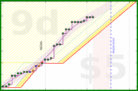 travisp471/active's progress graph