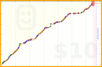 faire/smugglethefirecracker's progress graph