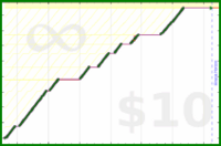 byorgey/students's progress graph