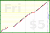 byorgey/family's progress graph