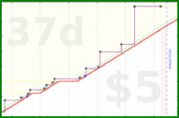 byorgey/garden's progress graph