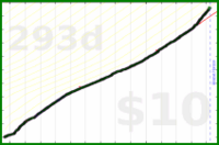 nick/lifting's progress graph