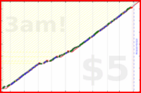 hazelross/floss's progress graph
