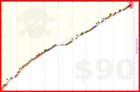 superingrid/1000ord's progress graph