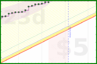 apolyton/rt-nsrp's progress graph