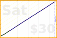 shanaqui/ironandoj's progress graph