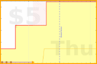 olimay/enmedia's progress graph