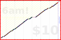 byorgey/close-computer's progress graph