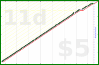 shanaqui/clearspam's progress graph