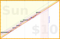 travisp471/stretch's progress graph