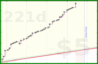 b/duo-norweg's progress graph