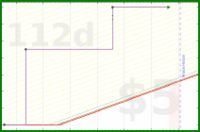 shanaqui/takeleave's progress graph
