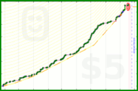 woahitsjc/getajob's progress graph