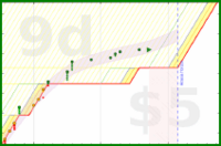 alys/exercise's progress graph