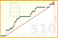 jon/ai's progress graph