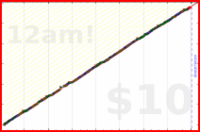 frictionless/tasks's progress graph