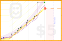 ishdhand/deepwork's progress graph