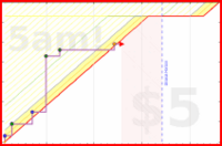 olimay/trailokavijayatara's progress graph