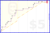 shanaqui/ufos's progress graph