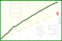 kaystj/stepssecondattempt's progress graph