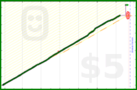 hallix/watchzerotv's progress graph