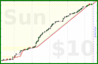 cringe/art's progress graph