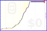 zedmango/x-squat's progress graph