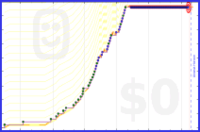 zedmango/x-press's progress graph