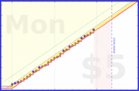 mbork/blood-pressure's progress graph