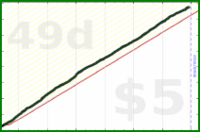sarahbananah/steps's progress graph