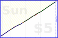 shanaqui/micronutrients's progress graph