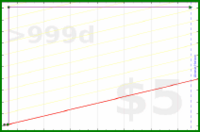 adamwolf/test_group2's progress graph