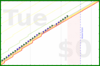 mbork/anki's progress graph
