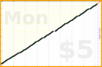 byorgey/ac-liturgy's progress graph