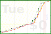 mbork/studying's progress graph