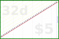 byorgey/monthly-review's progress graph