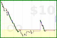 byorgey/summarize-backlog's progress graph