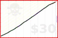 lrt512/running's progress graph