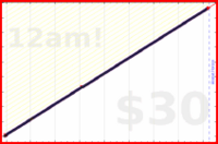 eendividi/morecode's progress graph