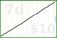 byorgey/reviews's progress graph