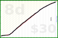 d/meta's progress graph