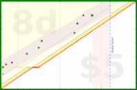 alys/backlog's progress graph