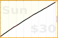 lrt512/steps's progress graph