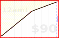 eendividi/write's progress graph