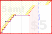 olimay/imgstrm's progress graph
