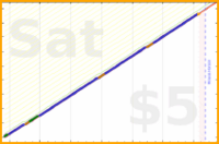 shanaqui/medsbeforemidnight's progress graph