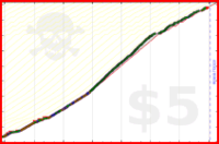 jhoger/walking's progress graph