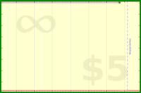 pyng/voice_practice_daily's progress graph