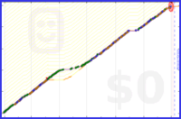 sss/stretching's progress graph