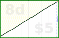 byorgey/now's progress graph